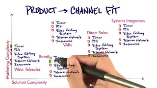 جلسه ششم - درس دهم - راه حل تعیین کانال محصول