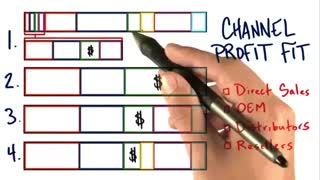 جلسه ششم - درس چهاردهم - تعیین سود کانال ها