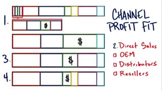جلسه ششم - درس پانزدهم - راه حل تعیین سود کانال