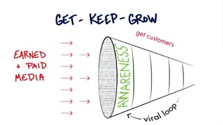 جلسه هفتم - درس دهم - جذب مشتری از کانال های فیزیکی