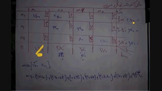 روش گوشه شمال غربی (مثال1)