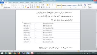 آموزش زبان ژاپنی-درس9-معرفی فعل -بخش 2:فعل های ختم به うو نحوه ی صرف در زمان-(ریسا سنسه)