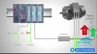 راه انداز ستاره مثلث - قسمت ۱