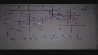 روش پله سنگ (قسمت 2)