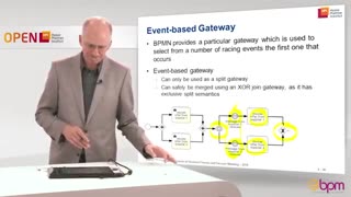 مدل‌سازی دروازده رویداد محور