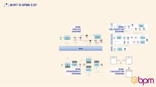 ۲- استاندارد BPMN چیست؟