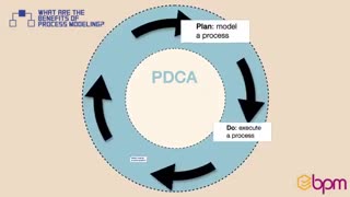 ۴- مزایای مدل سازی فرآیند چیست؟