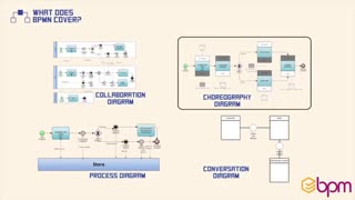 ۵- استاندارد BPMN چه مباحثی را پوشش میدهد؟