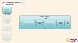 ۱۷- رفتار زیرفرآیندها در استاندارد BPMN2.0