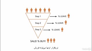 #2 گوگل آنالیتیکس چیست؟