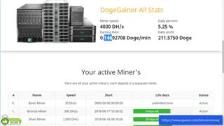 کسب 50000 دوج کوین در یک ماه