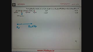 مثال ۴-صفر شدن نیروی وارد بر بار سوم