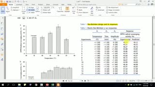 آموزش روش سطح پاسخ (RSM) با استفاده از طرح باکس بنکن (BBD) به صورت پروژه محور