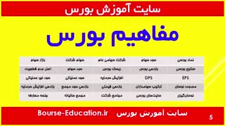 آموزش بورس - حسن امیری