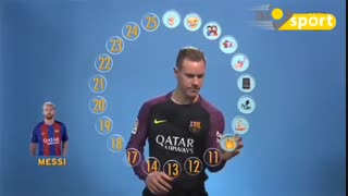 به بهانه روز جهانی ایموجی؛ببینید دو سال پیش بازیکنان بارسلونا برای مسی چه ایموجی هایی انتخاب کردند!