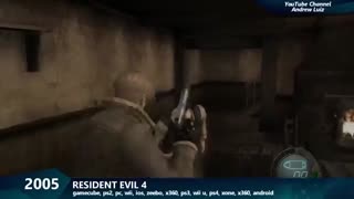 رزیدنت اویل از ابتدا تاکنون "کامل" (1996 تا 2019 )