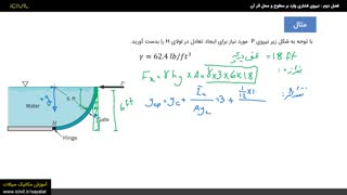 آموزش مکانیک سیالات قسمت دوم