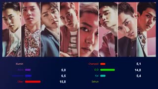exo * into my world * Line Distribution * (beuti) *