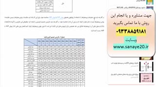 کارت امتیازی متوازن و تاپسیس (topsis)
