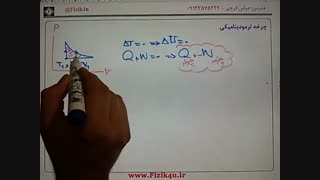 چرخه ترمودینامیکی