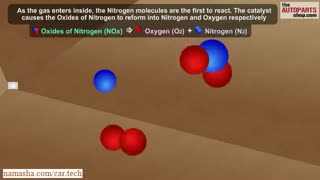 منبع کاتالیست و منبع اگزوز چگونه کار می کند؟؟