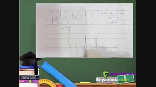 آموزش ریاضی هفتم فصل نهم