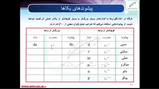 جلسه 13 فیزیک دهم- پیشوند یکاها 1 - محمد پوررضا