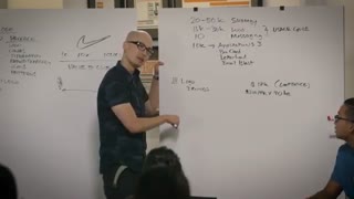 هزینه ی طراحی سایت خلاقانه چقدر است؟