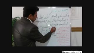 ریاضی  هفتم :آموزش ریاضی هفتم (فصل اول راهبردهای حل مسئله بصورت جذاب وشاد )