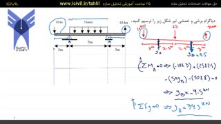 آموزش تحلیل سازه - حل تمرین شماره 3