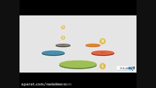 بیت کوین چیست؟ عضویت در سایت crypto tab