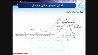 جلسه 6 فیزیک دوازدهم- نمودار مکان- زمان 1 - محمد پوررضا 09355465946