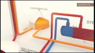 تولید برق با نور خورشید