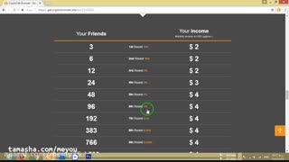 آموزش همراه با توضیحات تکمیلی درباره استخراج بیت کوین