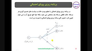 آموزش برنامه ریزی پویای احتمالی