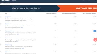 آموزش دیجیتال مارکتینگ آنلاین با ایمان = بازاریابی حرفه ای