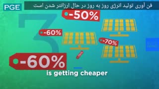 7 نکته جالب توجه در چرخه انرژی تجدیدپذیر قاره اروپا