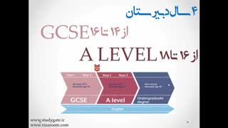 نظام آموزشی انگلستان